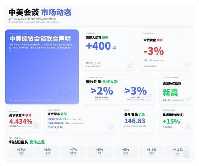 IC外汇平台行情中国股市限制量化交易，理财者该如何应对？